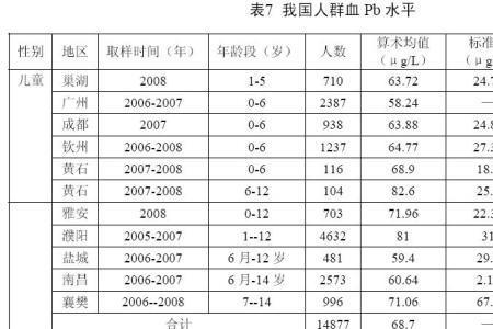 铅的重量计算方法