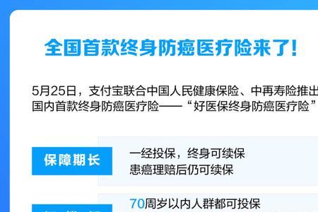 支付宝400万医疗保险靠谱吗