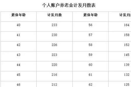 社保基数每月9000元退休能拿多少