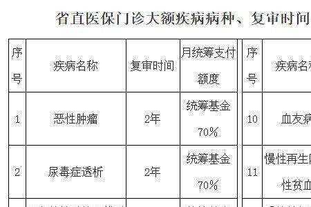 医院医保登记需要什么材料