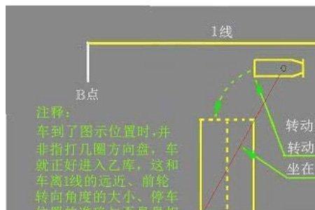 b2桩考正反库撞中杆方向盘怎么打