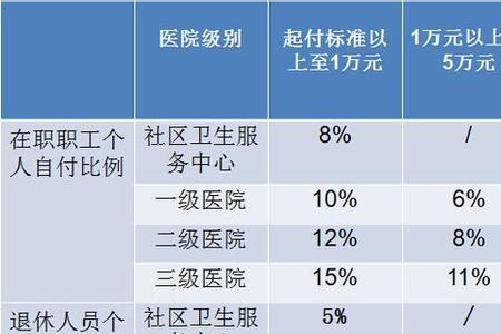 西安看牙能否医保