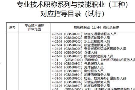 江苏省职称证书查询方法