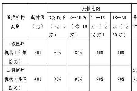 为啥居民医保报不了职工可以