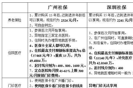 医保交25年社保卡停交多久作废