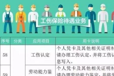 社会保障卡可以当身份证使用吗