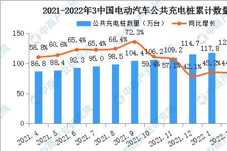 电动车保有量全国排名前十名