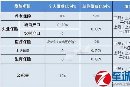 五险中工伤保险怎么查询