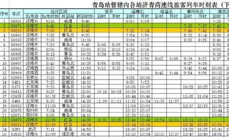 北京至青岛的火车时间表