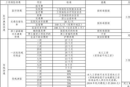 工伤保险一个月交多少钱