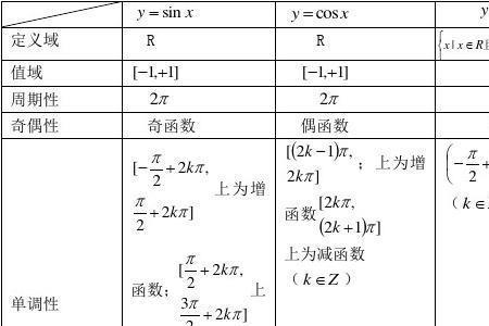 stdeva是什么函数的单位