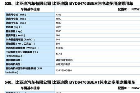 比亚迪登录证件号码是啥