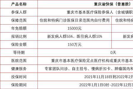 渝快保意外住院可以报销吗