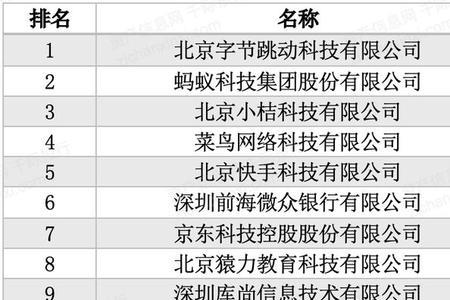 北京千际科技有限公司干啥的