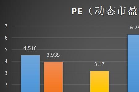 LX和PE和SE是什么意思