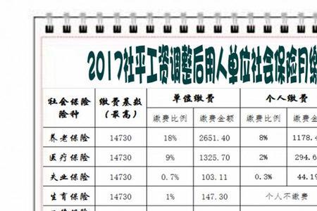 无锡社保2022年缴费标准