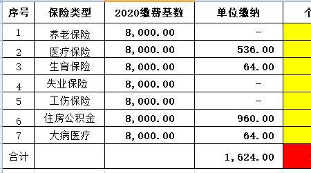 社保按8000基数交退休能拿多少