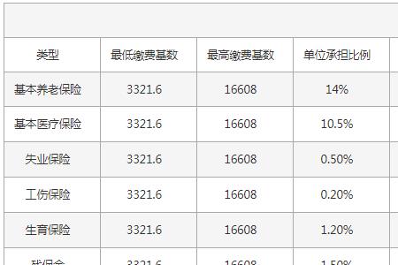 福建外地户口个人交社保怎么交