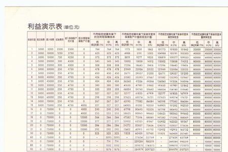 2012年买的平安儿童智慧星交满10年