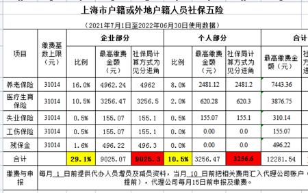 北京劳务派遣社保缴纳标准