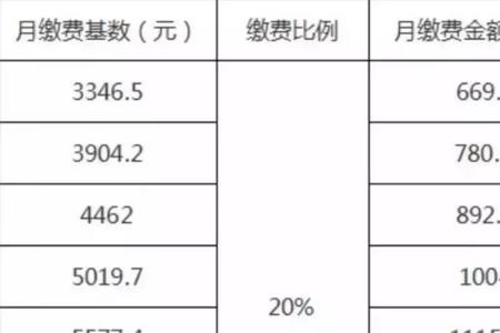 社保缴费基数3500退休时能开多少