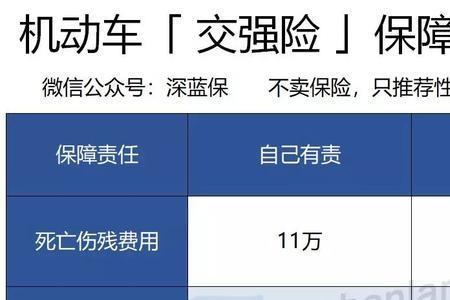 太平洋保险车险100万多少钱