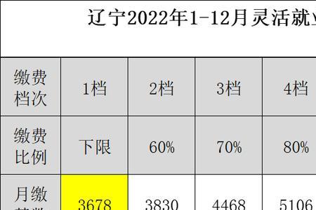 天津灵活就业60%缴费基数是多少