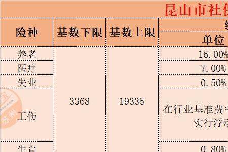 苏州本地户口可以交社保吗