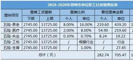 个体交社保到退休能领多少钱