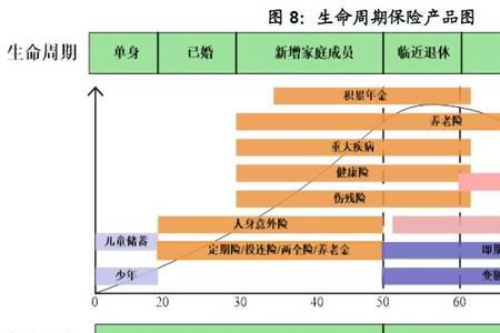 保险可以从哪五个方面分类