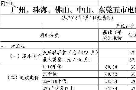 深圳电费收费标准