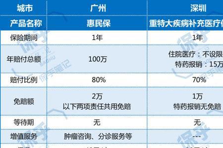 广州医保交够10年断保退休能保吗