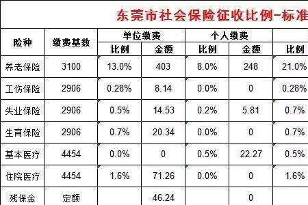 深圳交过半年社保可以转吗