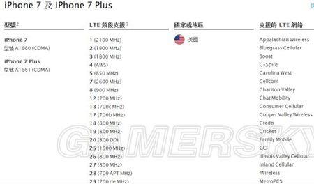 如何区分iphone7基带版本