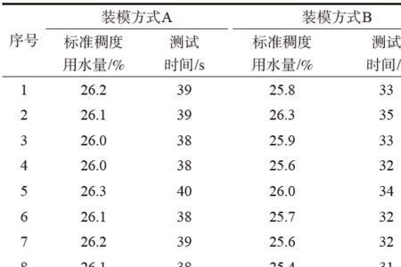 影响水泥凝结时间的因素有哪些