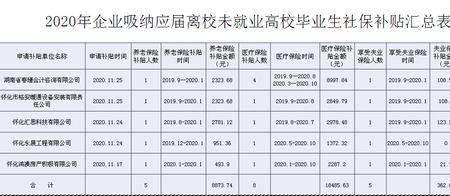 21年哈市4555社保补贴什么时候发