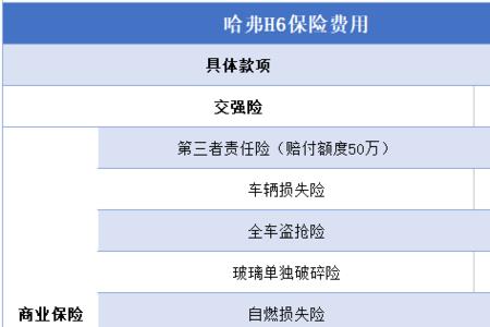 车险座位险每座5万保什么