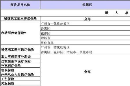 2010广州个人社保缴费上限