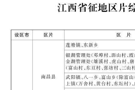 湖北省失地农民补偿标准最新