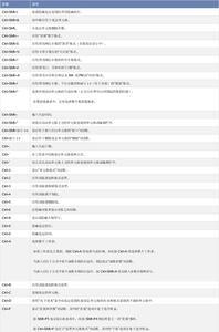 3dmax合并快捷键