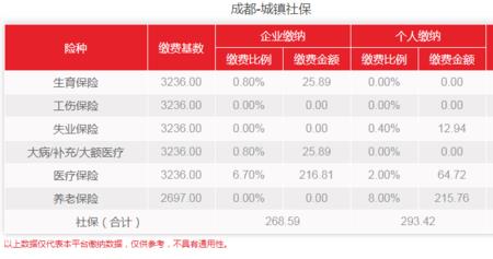 成都市社保异地认证方法