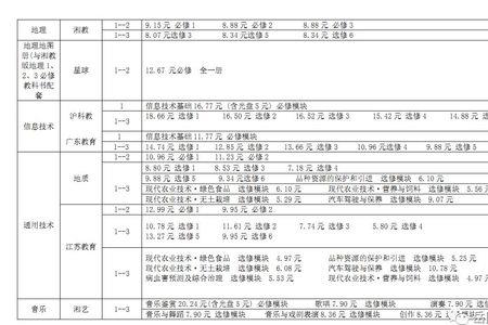 孩子去外地读书须要多少钱