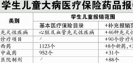 少儿医保和社保一个意思吗