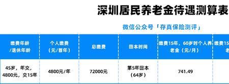 50岁退休金计算公式