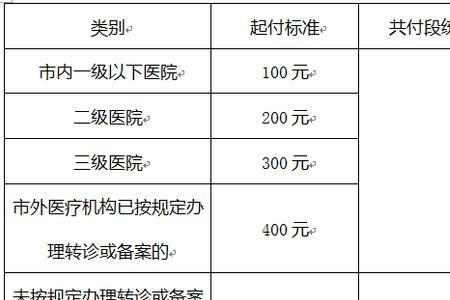 补牙报销是什么流程