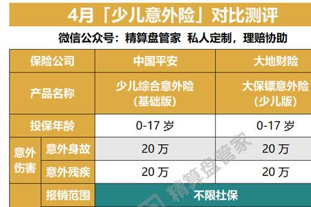 意外险卡单及其他短险有哪些