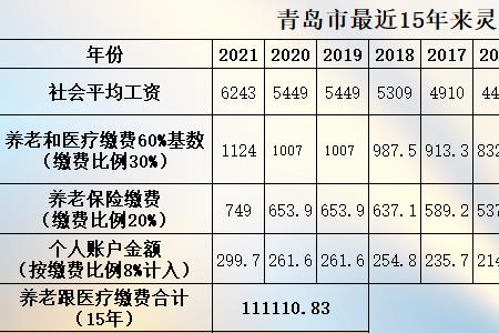 广州个体交25年社保退休领多少