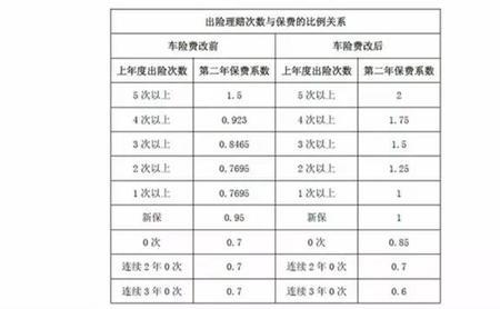 不同地区能查不同地区的车险吗