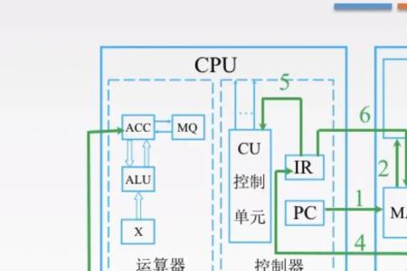 cpu中主要的两大部件分别是