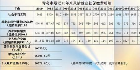 单位社保每月什么时候交